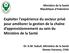 Exploiter l'expérience du secteur privé pour améliorer la gestion de la chaîne d approvisionnement au sein du. Ministère de la Santé
