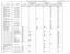 Matrice emplois-expositions spécifique des carburants et solvants pétroliers version PCS1994XNAF2000 : décembre 2007