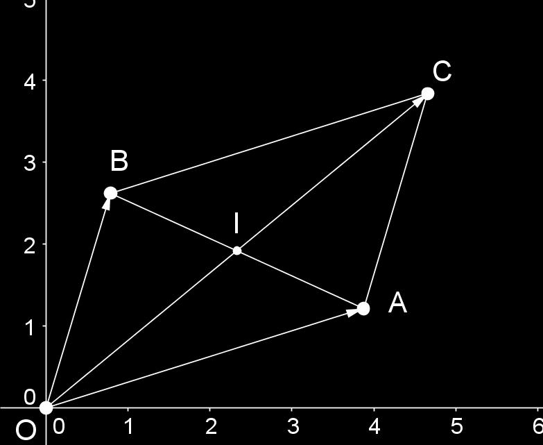 5. Compléments Théorème : x I = x A + x B 2 et y I = y A + y B 2 Preuve : on a : = + donc x C = x A + x