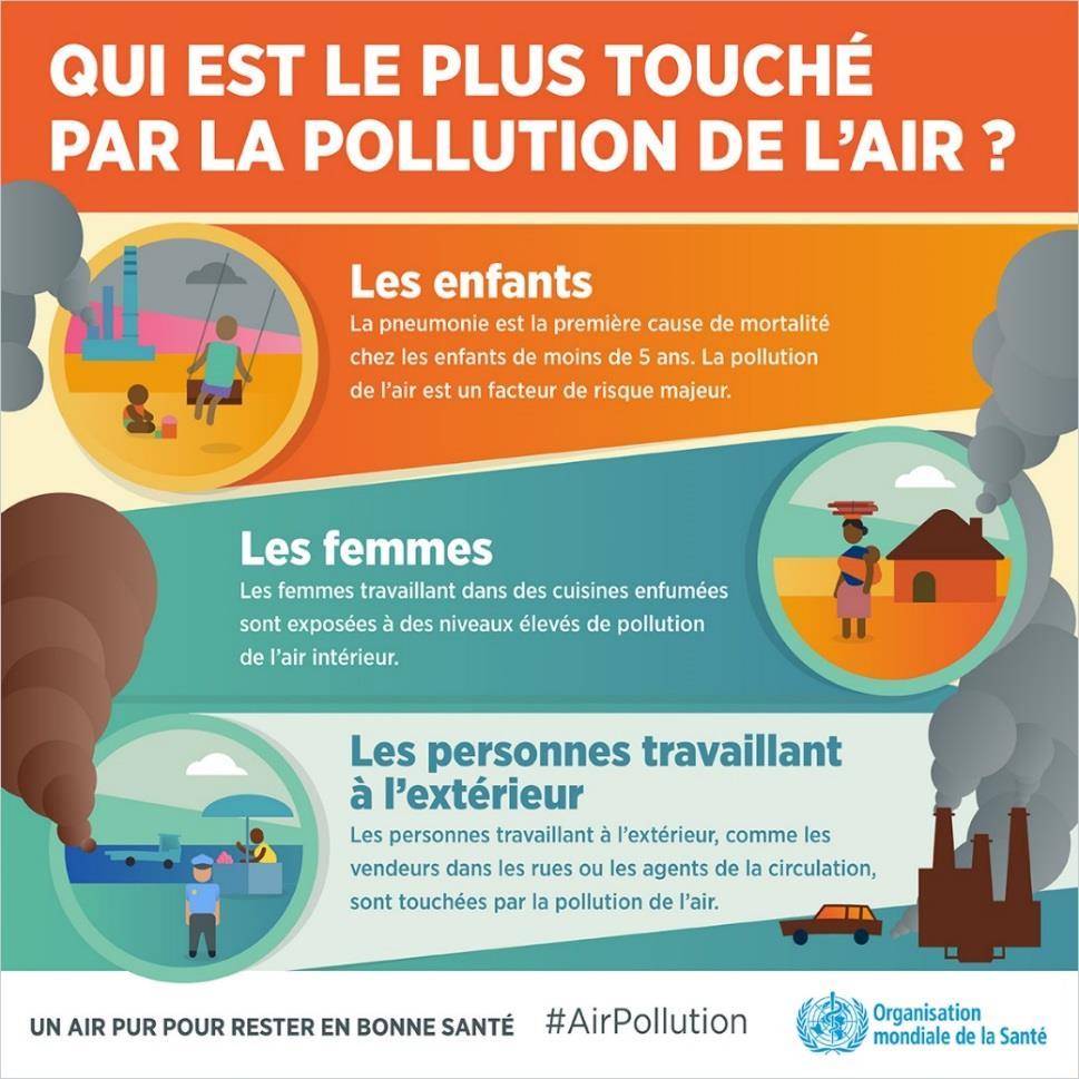 TOUS EXPOSÉS, MAIS QUI EST PLUS VULNÉRABLE À LA POLLUTION ATMOSPHÉRIQUE?