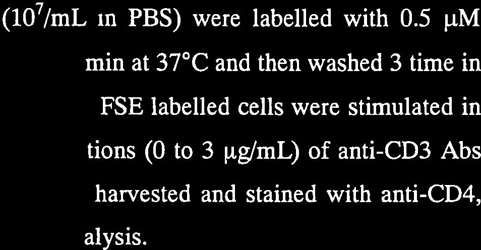 Celis were washed twice before ceil surface staining with anti-cd4, anti-cd8, anti-cd45rb and anti-ly6c Abs. Anti-CD3 stimulation.