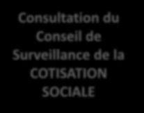 Le conseil de surveillance de la COTISATION SOCIALE prendra la décision à la majorité des deux tiers de ses représentants.
