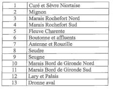 Dans le département de la Charente-Maritime sont définis treize bassins de gestion, délimités par les contours de limites communales à l intérieur desquels sont susceptibles d être prises des mesures
