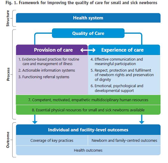 Conceptual framework and scope of the standards Applicable to all health facilities offering maternity and newborn care services Cover essential care for all newborns