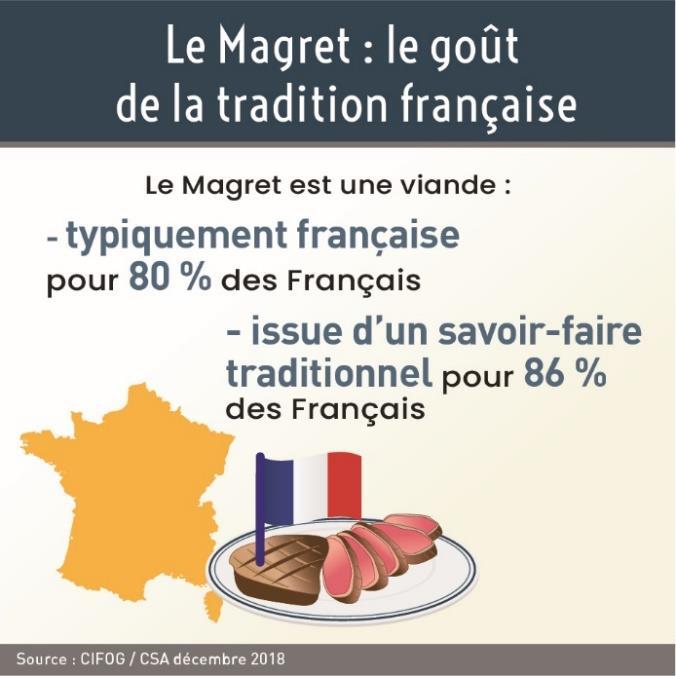 Magret : une viande goûteuse découverte dans le Sud-Ouest et devenue une tradition