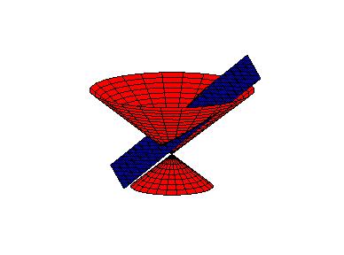 La seconde est une propriété géométrique commune des triplets de Pythagore et de Platon : ce sont resp.