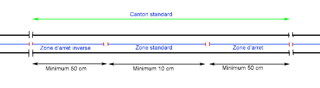 * Les borniers des modules cantons possèdent 4 points pour les cantons standards.