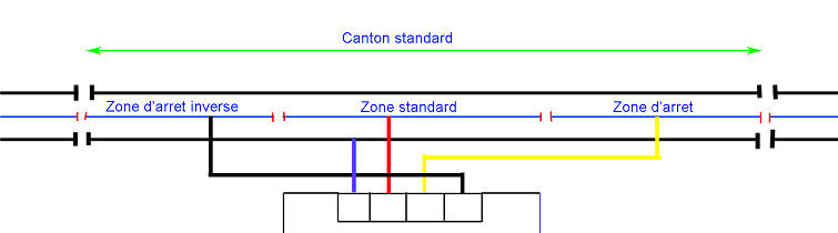 * Les borniers des modules cantons sans ZA possèdent 2 points. Il y a un fil pour le rail central, et un fil pour le retour sur les deux rails extérieurs.