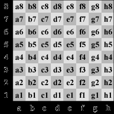 C.8 Chaque déplacement de pièce est indiqué par (a) la première lettre du nom de la pièce en question et (b) la case d'arrivée. Il n'y a pas de tiret entre (a) et (b). Exemples : Fe5, Cf3, Td1.