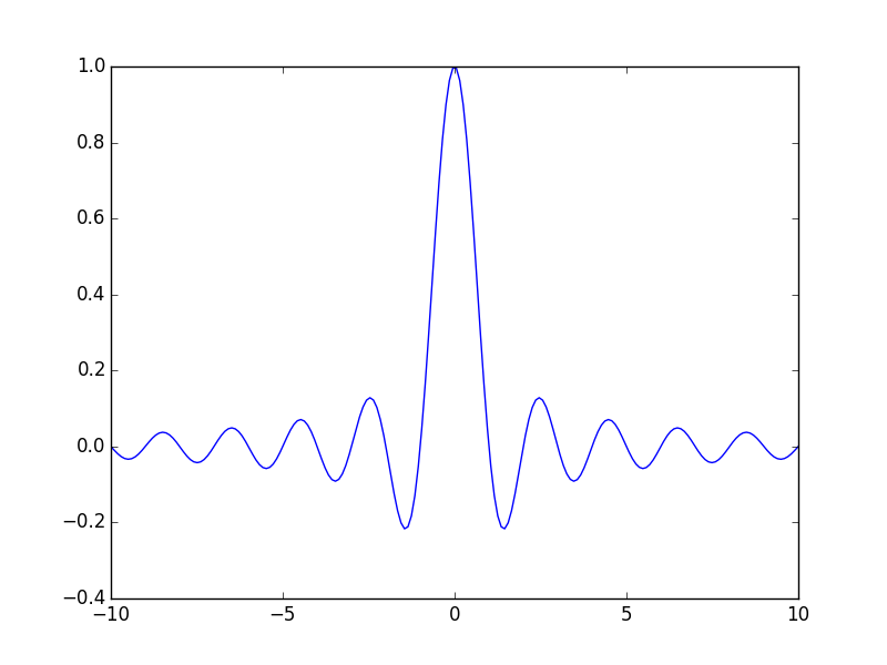 Modules et pa ages. Python scientifique Out[5]: array([[ 0.861, 0.373], [ 0.627, 0.935], [ 0.224, 0.058],..., [ 0.628, 0.66 ], [ 0.546, 0.416], [ 0.396, 0.625]]) In [6]: x Out[6]: array([ 0.861, 0.627, 0.224,..., 0.628, 0.546, 0.396]) In [7]: x0, y0 = 0.