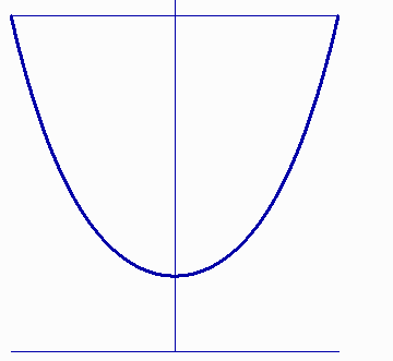 x x = 0, x( x 1) = 0 x = 0 ou x = 1 Mais on a vu que x=1 ne peut pas être solution. Il reste une seule solution : x=0.