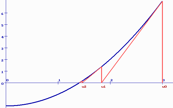 A cause de la racine carrée, l inéquation n a de sens que pour x -1, et lorsqu il en est ainsi, on a aussi x + 3 > > 0. Les deux membres de l inéquation sont alors 0.