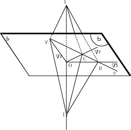 (Figure 31) Nous allons démontrer que cet ensemble de droites engendre un plan. 1-1- Théorème Soit une droite de ξ 3 et O un point de.