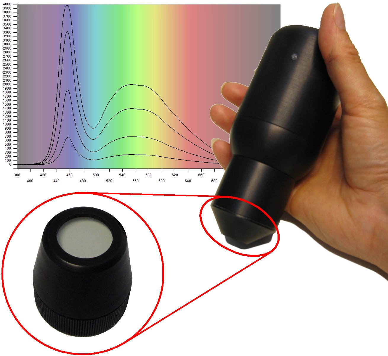 Cet équipement est un spectromètre portatif capable de mesure le spectre visible 380-780 nm avec une résolution de 5 ou 10 nm.