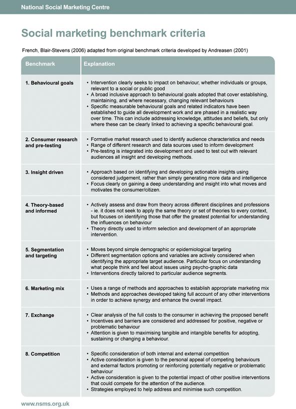 Annexe 1 The social marketing benchmark criteria Le National Social Center (NSMC) propose une liste de critères qui permettent de déterminer si un programme