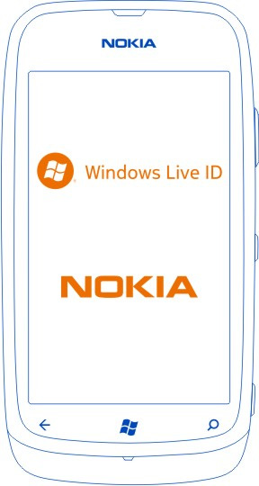 Avant de commencer 15 Pour créer un identifiant Windows Live ID, vous devez disposer d'une connexion Internet active.