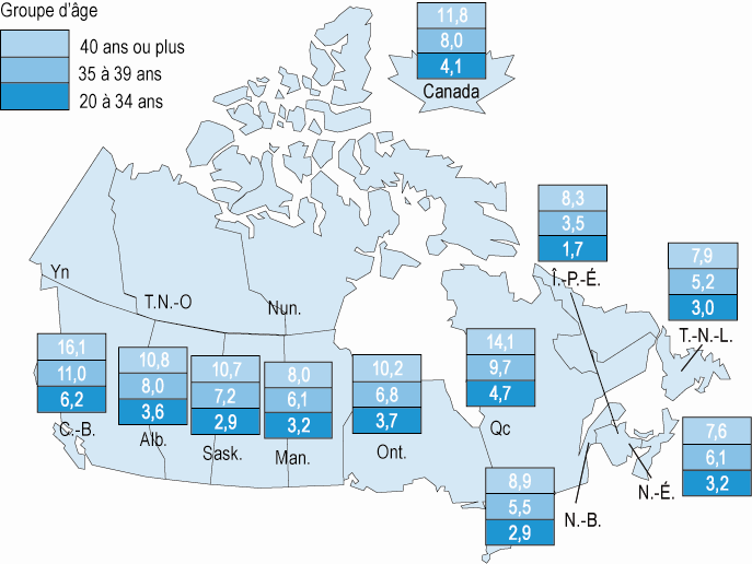 Variations régionales des résultats pour les mères et les nouveau-nés D un bout à l autre du Canada, il y a variation des taux de complications durant la grossesse et de complications durant le
