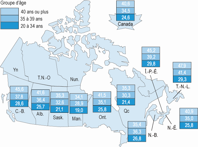 Terre-Neuve-et-Labrador (47,9 %) et la Colombie-Britannique (45,6 %) affichent les taux d accouchements par césarienne les plus élevés chez les femmes de 40 ou plus, tandis que le Manitoba affiche le