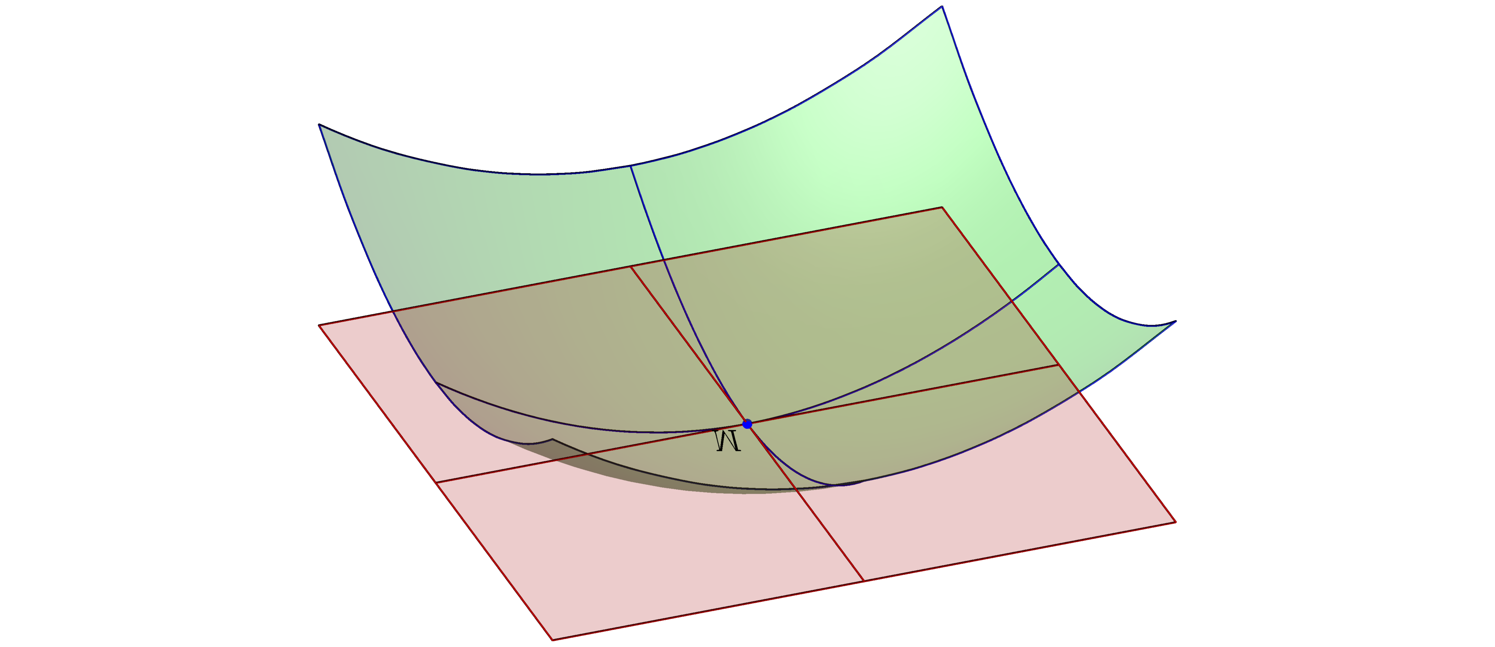 : surfaces en 3D Une courbe Des axes