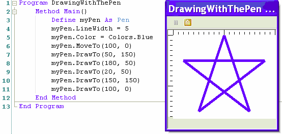 Examinons d un peu plus près les coordonnées X et Y. Comme cette instruction demande à Phrogram de déplacer le crayon de X=100 à X=50, le trait sera orienté vers la gauche.