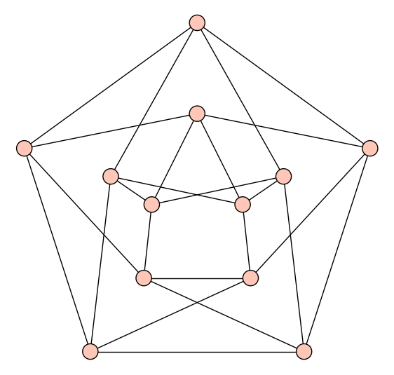 Calcul mathématique avec Sage, 16.2 381 sage: g = graphs.chvatalgraph() sage: cycle = g.hamiltonian_cycle() sage: g.show(vertex_labels=false) sage: cycle.