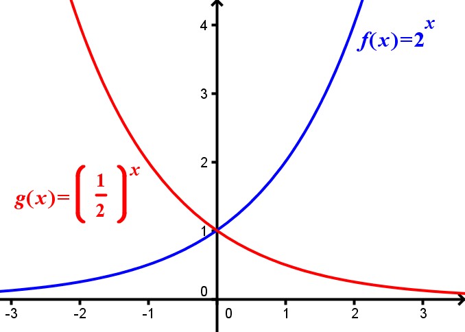 Fonction logrithme ln x lim x + x = 0, lim ln x = 0 x + x n lim x ln x = 0, lim x 0 + x 0 xn ln x = 0 + e x lim x + x Fonction exponentielle e x = +, lim x + x = + n lim x xex = 0, lim x xn e x = 0 4.
