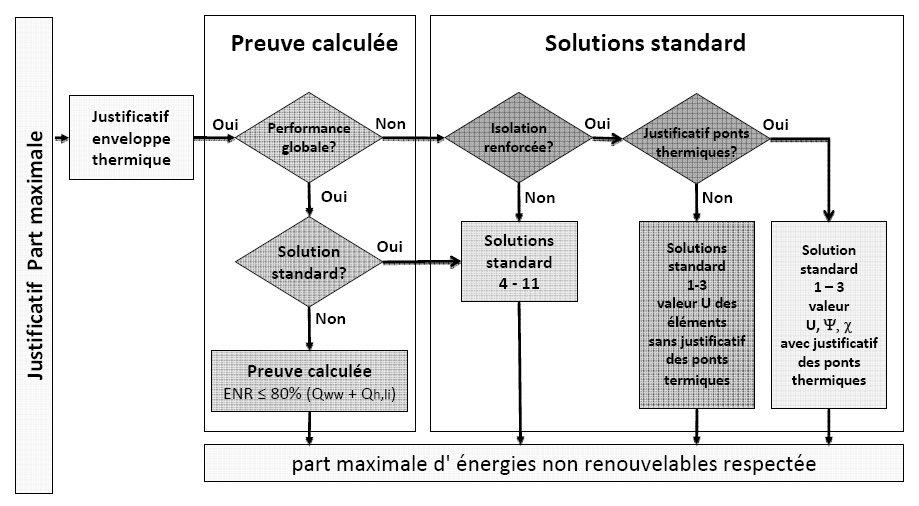 Aide à l application EN-1 «Part maximale d'énergies non renouvelables dans les bâtiments à construire» Page 3 CONFERENCE DES SERVICES CANTONAUX DE L ENERGIE 2.