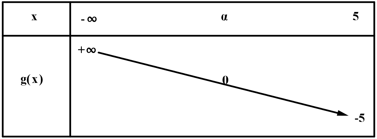 Chapitre 3 - CONTINUITÉ 43 Soit g la fonction définie sur ] ;5] par g x = 5 x x. a) Démontrer que l'équation g x = admet une et une seule solution solution sur l'intervalle ] ; 4].