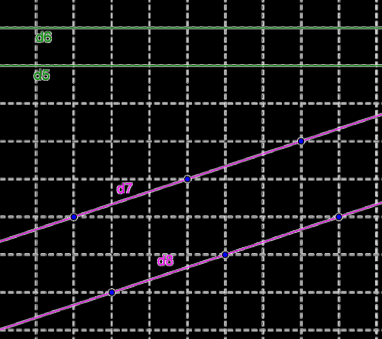 II Droites parallèles Deux droites sont parallèles lorsqu elles ne sont pas sécantes On peut utiliser le quadrillage du cahier pour tracer deux droites parallèles