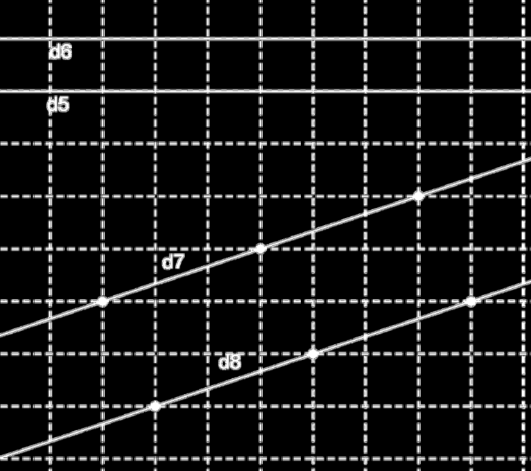 utilisé les diagonales d un rectangle de 3 carreaux sur 1) Attention : ces deux droites ne sont pas parallèles, car elles sont sécantes (en dehors de la feuille) On