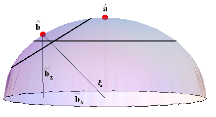 Figure 4.4 Schéma pour le calcul de l aire de l intersection des calottes. L idée est d intégrer par tranches : à un θ donné, on intègre d un bord (φ 1 à l autre (φ de la calotte de Bob.