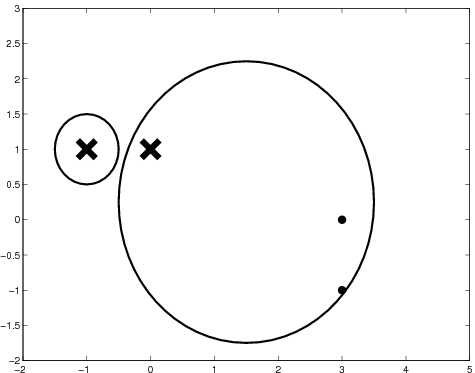 1 2 3 4 5 6 Figure 2.1 Une illustration de l algorithme K-means. (1) On dispose de 4 points à classer en deux classes. (2) À l initialisation, deux de ces points sont choisis comme centres de classe.