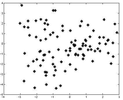 données incomplètes données complétées Z =? Z :1=, 2=+, 3= Table 3.1 Illustration du problème. où f(x t ) est donnée par (3.