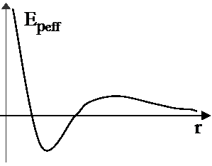 a étant une distance caractéristique de l ordre de quelques fermis et K = 100 MeV.fm (la constante d interaction). 1. Justifier le signe de K.