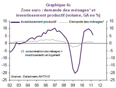 la France en % du PIB Document 3 : La dette publique en % du PIB 2007 2010 Variation 2007-2010