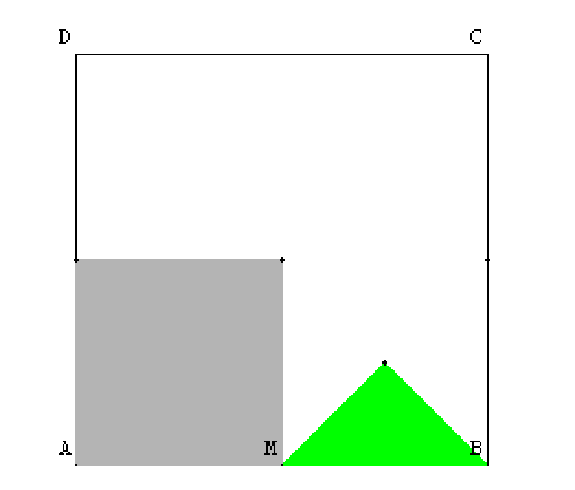 Une variante Le carré ABCD a un côté de longueur 8 cm. M est un point du segment [AB].