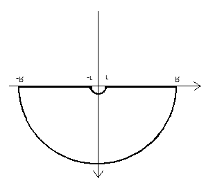 26 CHAPITRE. FONCTIONS ANALYTIQUES 2 4 3 On définit le contour = + 2 + 3 + 4, tels que : : axe réel de +r à +R. 2 : demi-cercle de centre 0, de rayon R (demi-plan supérieur). 3 : axe réel de R à r.