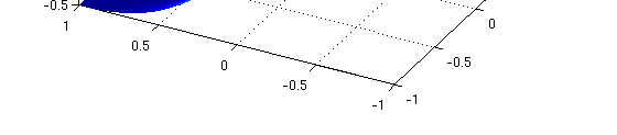 Pour r 0 on note ε(r) = sup f(a 1 + r cos(θ), a 2 + r sin θ) f(a 1, a 2 ) 0 θ R Soit ε 0 > 0. Il existe δ > 0 tel que f(x) f(a) ε si x a 2 δ, donc ε(r) ε 0 si r δ. Cela prouve que ε(r) 0 quand r 0.