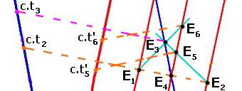 Ayant tracé les lignes d univers de l arrière du train (point A du texte), de l avant du train (point B), des points M et M, nous traçons deux lignes de lumière telles que : Leurs points de départ en