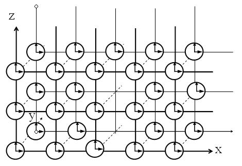 Fig. 1 : la représentation du temps en physique classique.