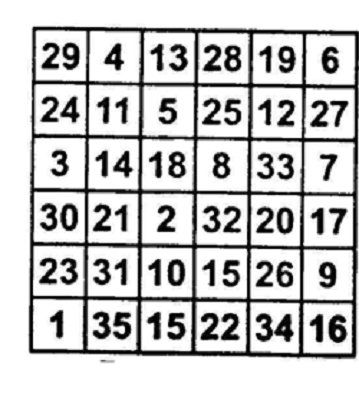 7. La Marelle Chiffres (cf. mise en garde) a) Sauter progressivement les carrés de 1 à 35.