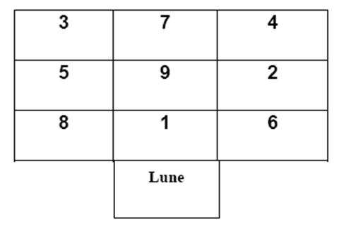 8. Le carré de la lune Trois joueurs par marelle. Description : Chaque joueur possède 9 cailloux blancs, ou 9 cailloux colorés, ou 9 petits bouts de bois.