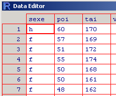 edit(t3var) Modifier les données et fermer la fenêtre de l éditeur de données. Qu observez vous?