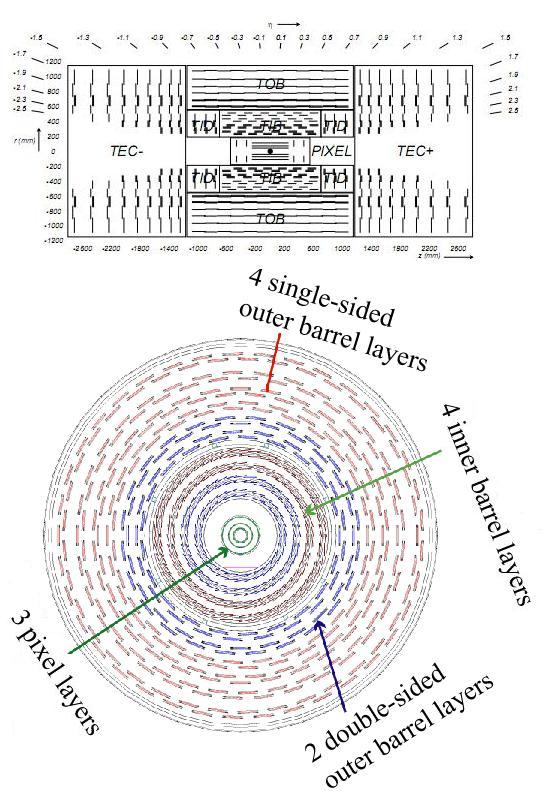 CHAPITRE 2. PRÉSENTATION DU PROJET LHC 2.1. LE DÉTECTEUR CMS 19 Figure 2.