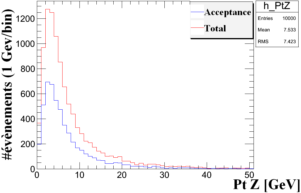CHAPITRE 3. PHYSIQUE DES COLLISIONS PROTON-PROTON AU LHC 3.4.
