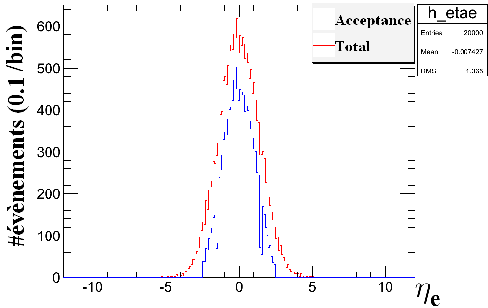 CHAPITRE 3. PHYSIQUE DES COLLISIONS PROTON-PROTON AU LHC 3.4.