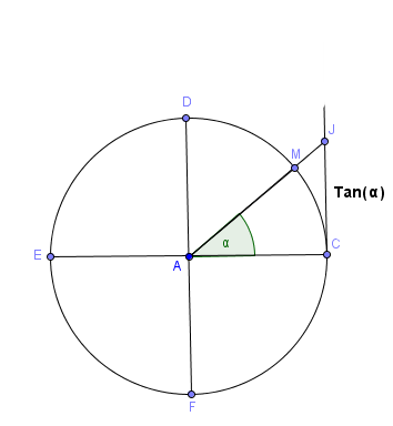 cercle tel que Ö CAM = α rd et J le point d intersection entre (AM) et la tangente au cercle passant par C. Calculer CJ en fonction de α.