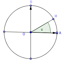 Placer sur le cercle : + α, α, + α, α, et α Lycée