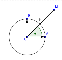 Définition : (Coordonnées polaires) Le couple [r, θ] avec r > 0 et θ en radians, se nomme les coordonnées polaire de M dans (O; i ) Vocabulaire : O est appelé le pôle, [OA) l axe polaire, r le rayon