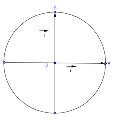 Mesure d un angle en radian.1 Le cercle trigonométrique Soit un cercle de rayon 1 et de centre O.